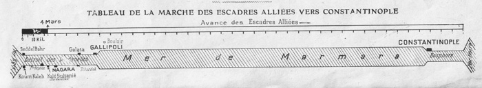 avancee des dardanelles